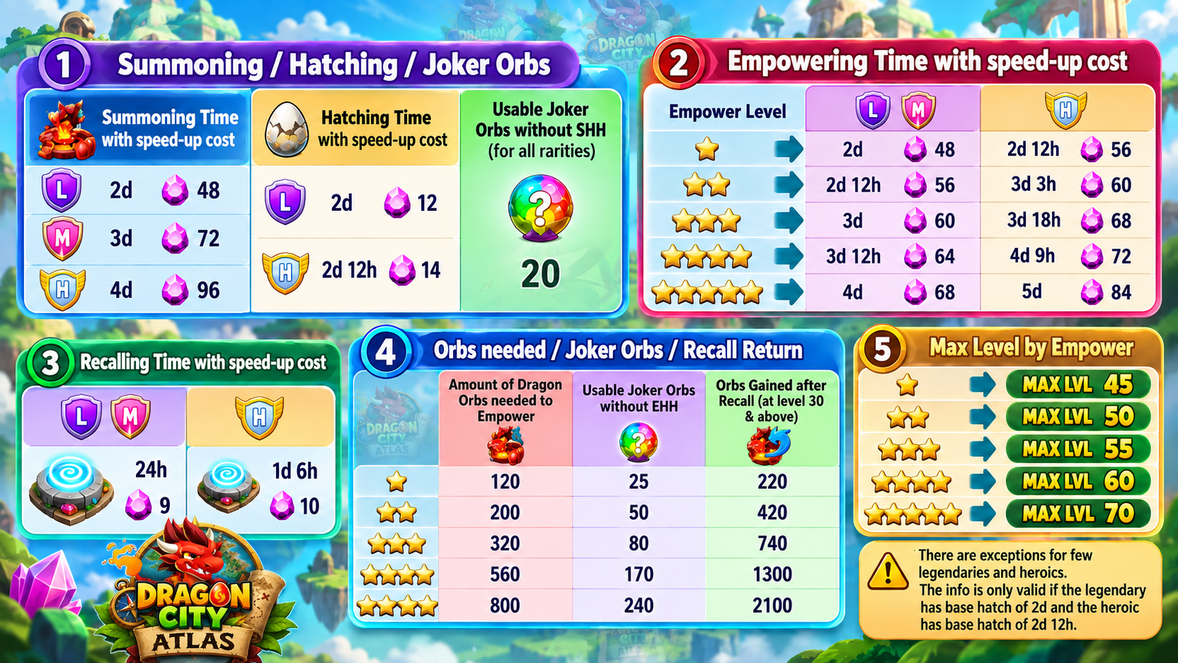 Guide image